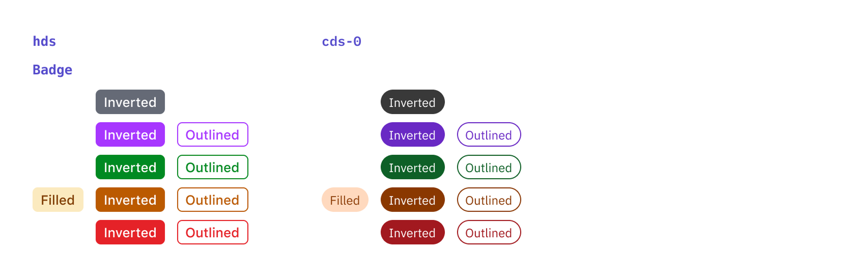 Badge and Tag variants that are available in HDS but not in Carbon