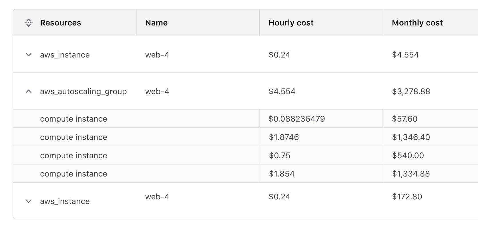 Advanced Table with default height parent rows and short density nested rows.